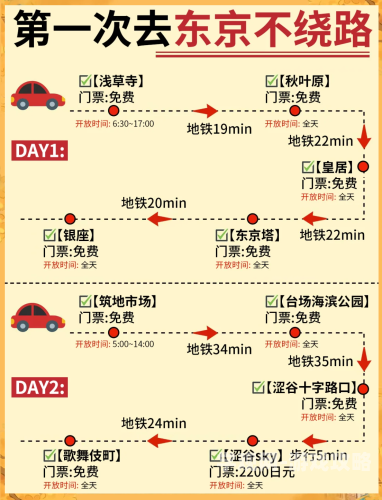 2024日本旅游全攻略，从东京到北海道的15个必体验（含签证/交通/避坑指南）
