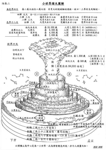 世界观设定山那边的领主TXT下载
