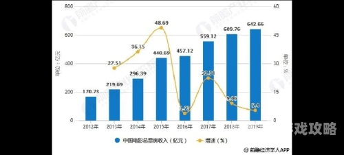 亚洲精品久久久久69影院产业现状，多元市场的协同发展